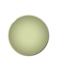N03 ENSO Dinner plate